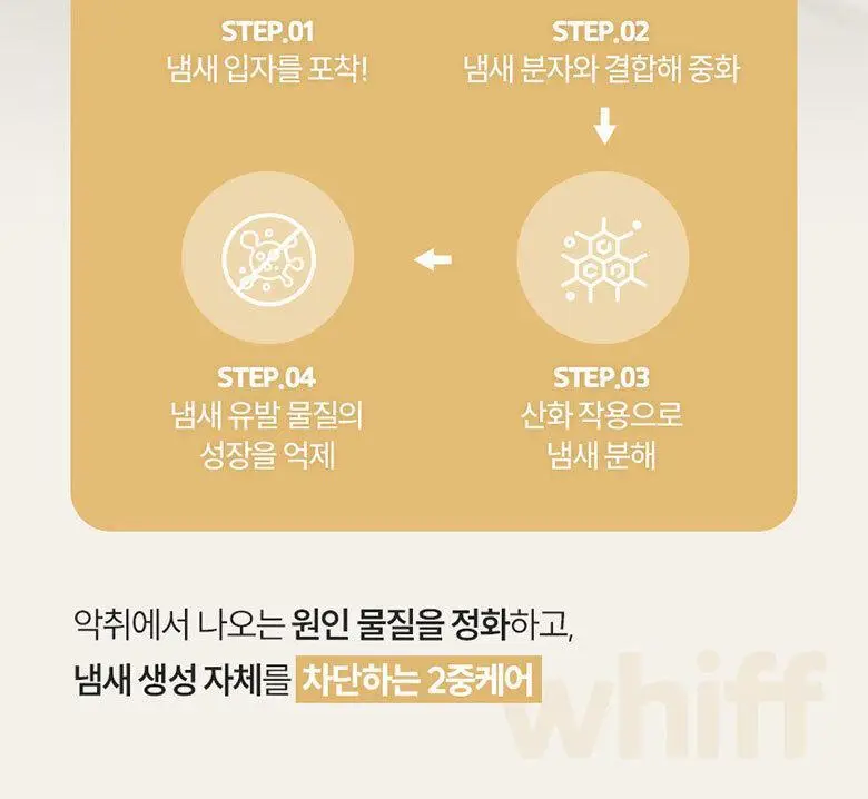 [1위 탈취제] 위프 고체형 탈취제 7종 골라담기 (화이트/블랙/베이지/핑크/퍼플) 상세페이지 172